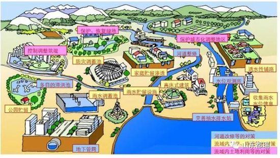 如何理解「海綿城市」的概念？